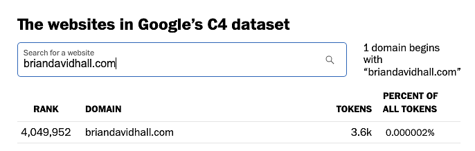 screenshot showing my website is included in Google's C4 dataset