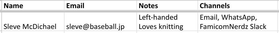 screenshot of a spreadsheet with name, email, notes, and channels for sleve mcdichael